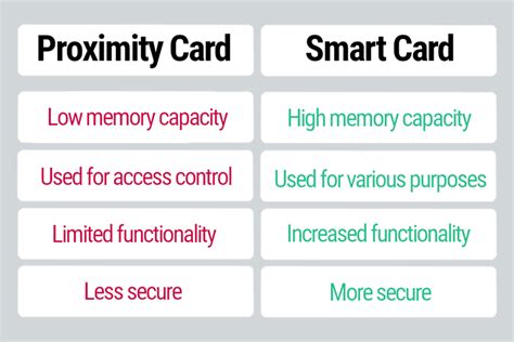 Smartcard behavior in Chrome differs between Windows, Linux, 